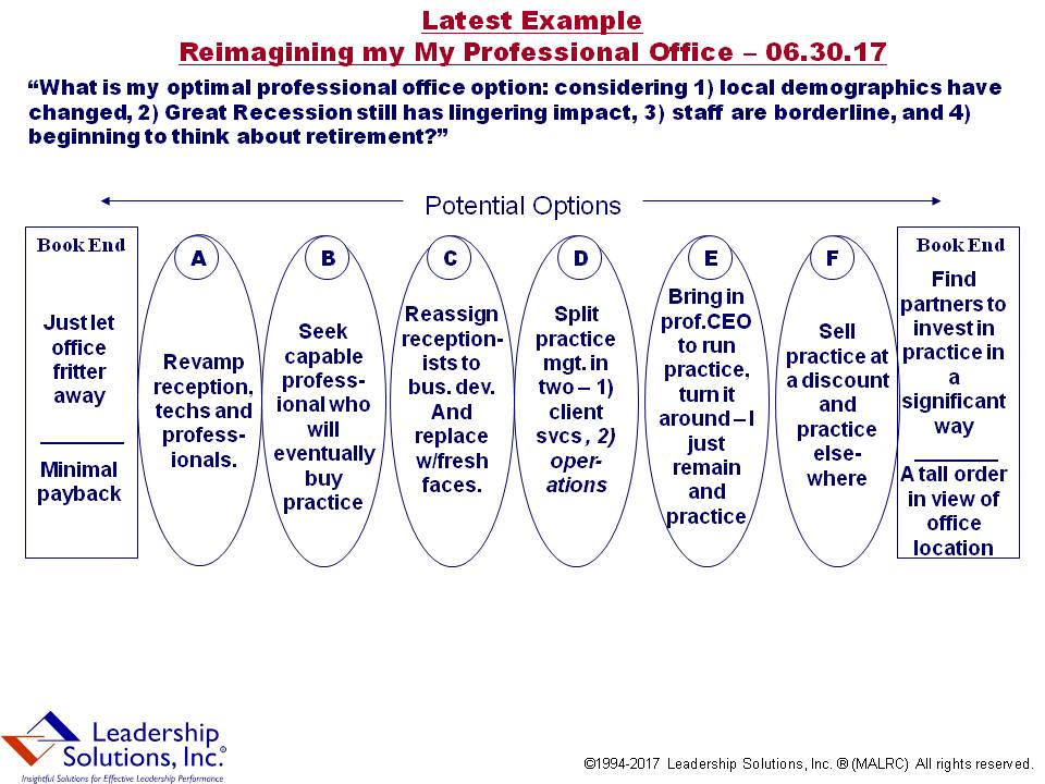 Blog 204-ReimaginingProfOffice-063017