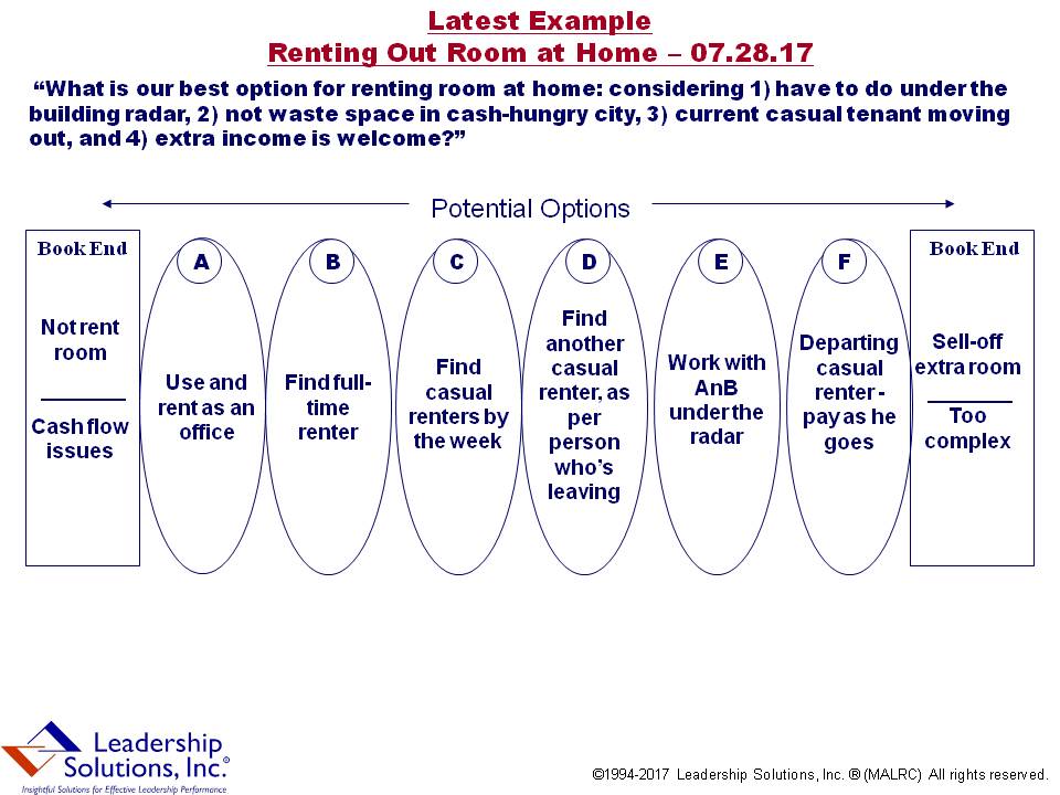 Blog 206-RentingOutHomeRoom-072817