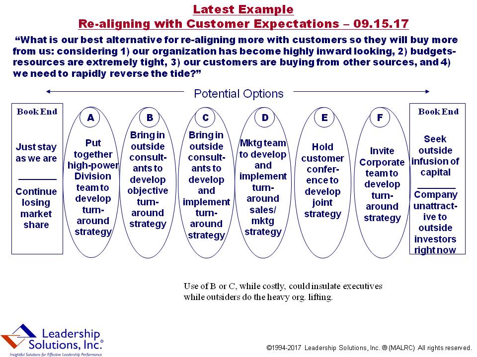 Blog 208-RealigningCustomerExpectations-091517