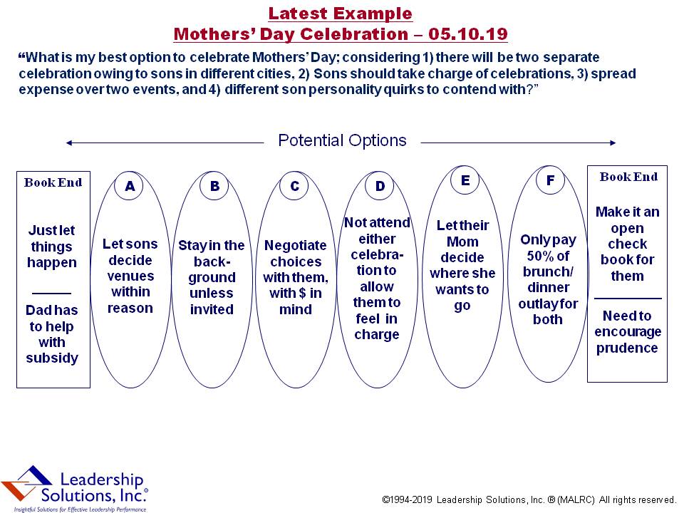 Blog 249-MothersDayCelebration-051019