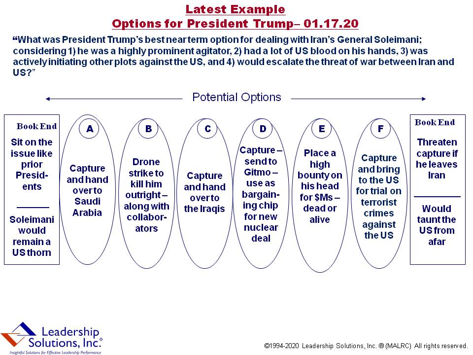 Blog 264-OptionsForPresidentTrump-011720